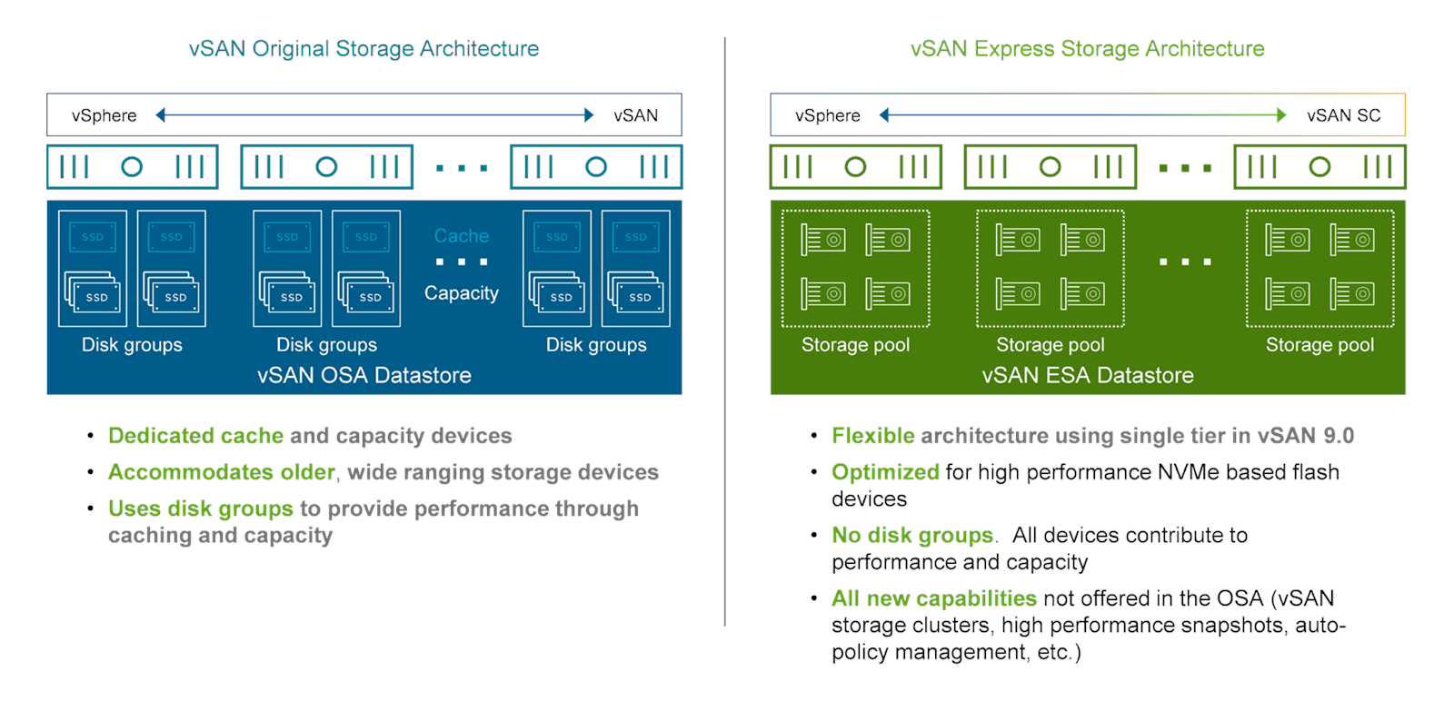 vSAN OSA와 ESA 아키텍처 비교
